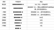 福建体彩36选7开奖结果,大奖花落谁家？