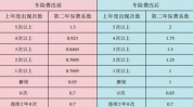汽车保险公司排名,2023年度保险公司排名揭晓