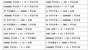 公顷换算,土地面积单位转换指南