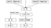住房公积金贷款流程,从申请到放款，一站式了解
