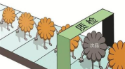 中天文化 “变”要找对方向了解产品差异化的基础是这九项！2025年5月26日