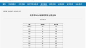 北京高考前20名考生成绩暂不公布,前20名考生成绩保密，杜绝状元炒作”